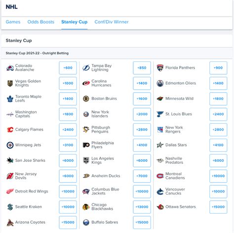 nhl odds tonight|NHL Odds, Betting Lines & Point Spreads .